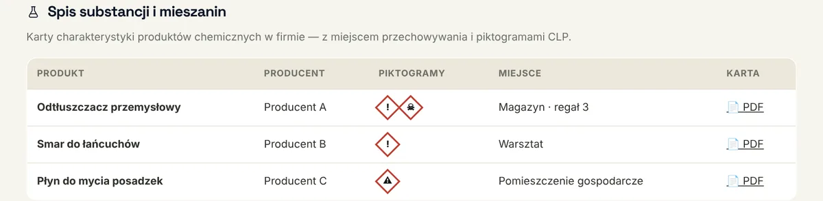 Panel klienta — karty charakterystyki (dane przykładowe)